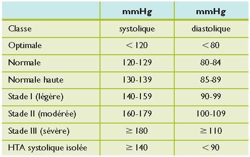 Technique De Mesure De La Pression Artérielle Cartes Postales – Hypertension  Canada