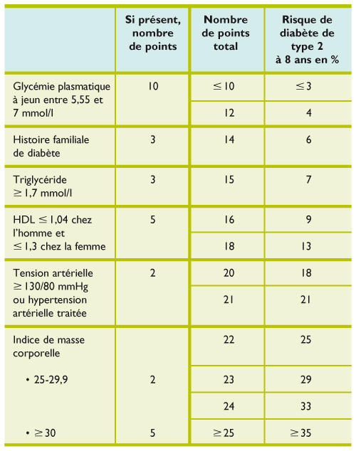 a diabetes csökkentett hemoglobin