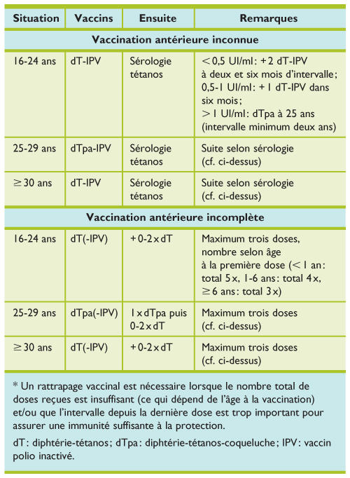 vaccinologie