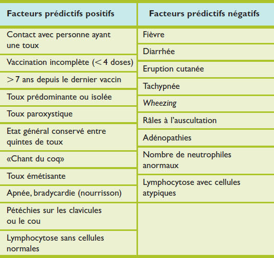 Prélèvement urinaires – Laboratoire Salamin