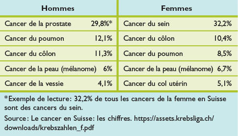 Cancer feminin le plus mortel. Cancer feminin le plus mortel au cameroun. Hpv warts vs ingrown hair