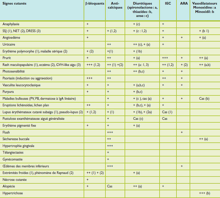 Où sera Actoplus Acheter Passer La Commande Sans Ordonnance dans 6 mois ?