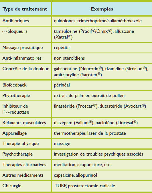 Ugrás és prosztatitis