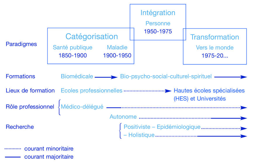 La Recherche En Soins Infirmiers Existe Je L Ai Rencontree L La Recherche En Soins Infirmiers Existe Je L Ai Rencontree L