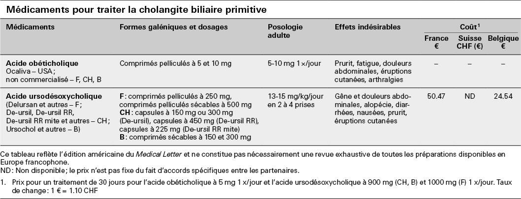 My Biggest Cyp Titan HealthCare (Cypionate de testostérone) Lesson