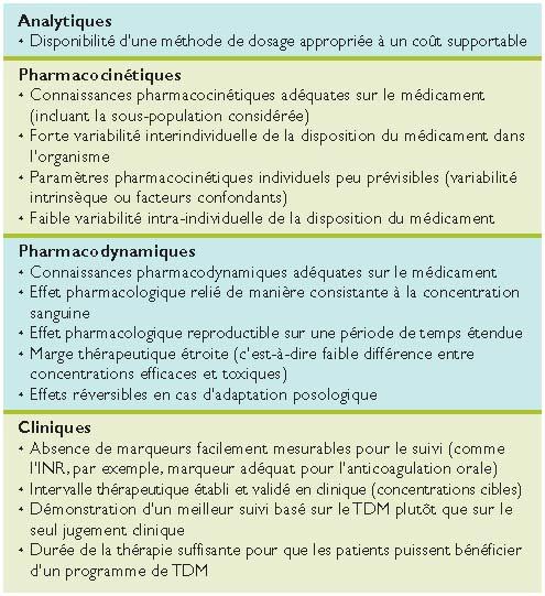 Résumé d'une étude sur les différentes méthodes létales et la