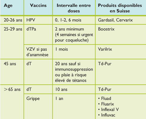 vaccin papillomavirus chez l adulte)