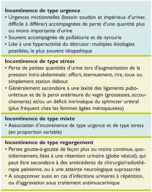 Incontinence urinaire · Urologie Fribourg