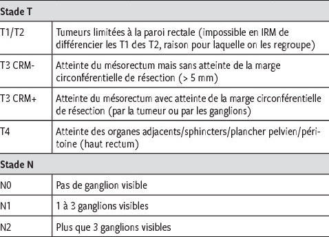 cancer colon bilan d extension