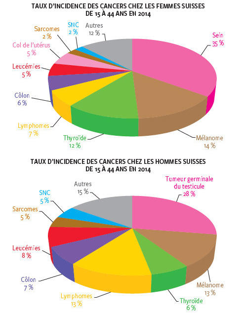 Cancer rectal jeune Virus papiloma en hombres tratamiento - Cancer colon jeune adulte