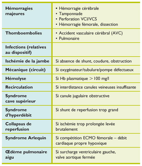 syndrome de la veine cave supérieure