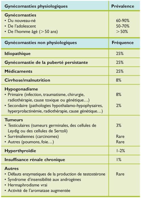 Voici ce que vous devriez faire pour votre suppléments nutritionnels