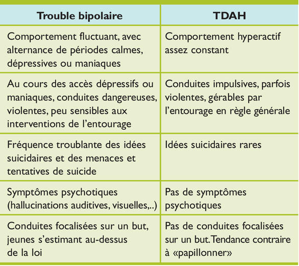 Diagnostic précoce du trouble bipolaire chez l'enfant et l ...