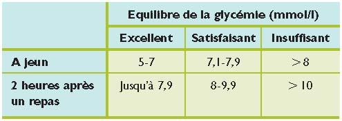 Importance De La Glycemie Postprandiale Dans La Prise En Charge Du Diabete De Type 2