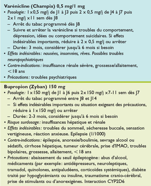 Tabacologie : mise au point 2015