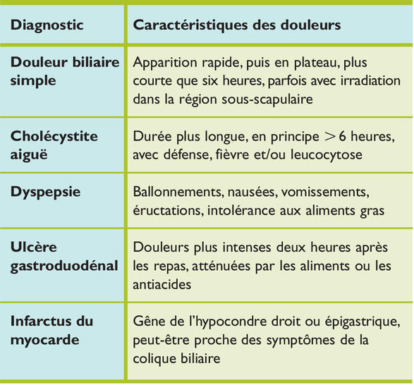 Quand faut-il réaliser une cholécystectomie ? Une décision pas ...