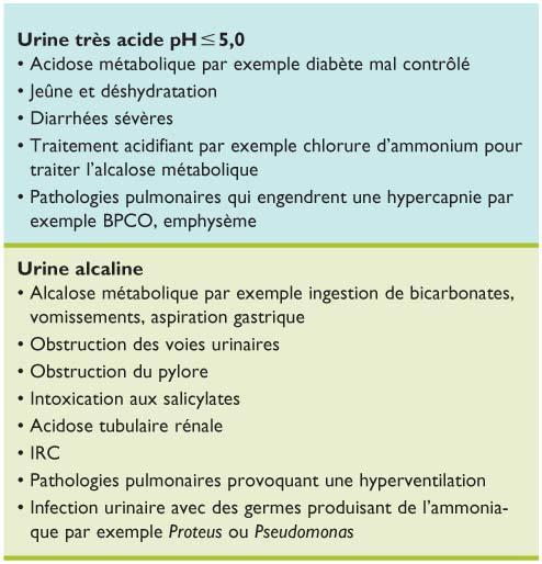 Analyse d'urines : l'ABC du praticien