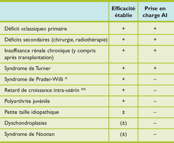 La Petite Taille La Petite Taille