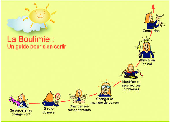 Autotraitement De La Boulimie Sur Internet Les Premiers Resultats En Suisse Autotraitement De La Boulimie Sur Internet Les Premiers Resultats En Suisse