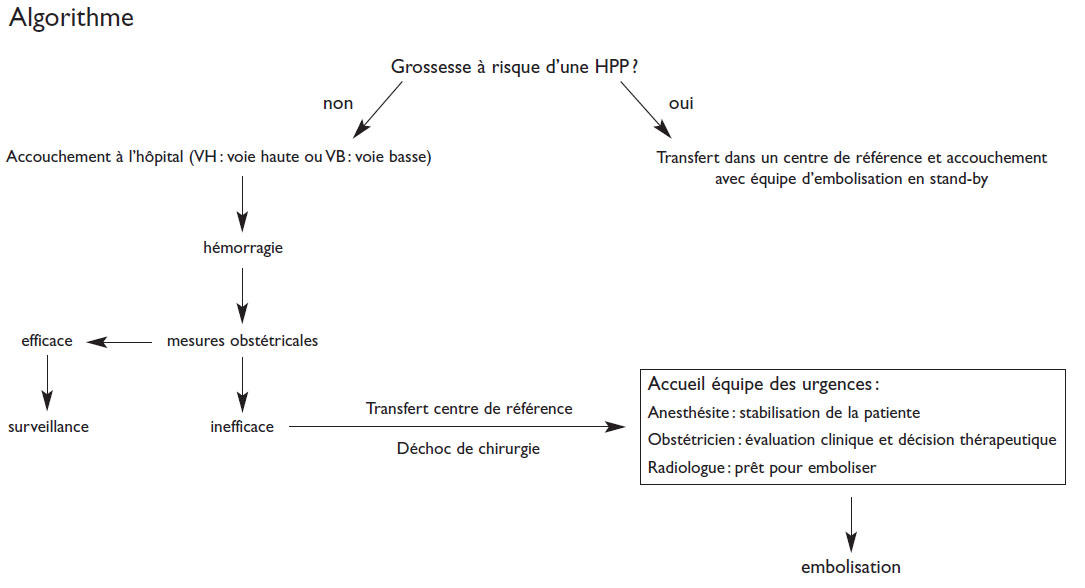 Prise En Charge De L Hemorragie Du Post Partum Prise En Charge De L Hemorragie Du Post Partum