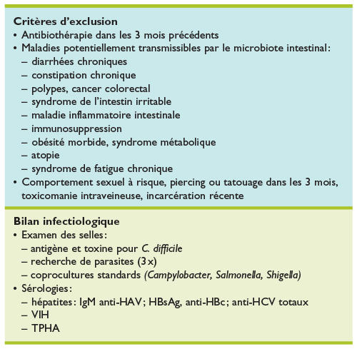 toxine b de clostridium difficile traitement)