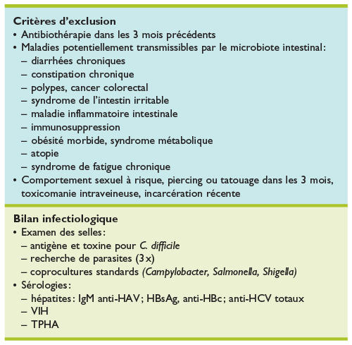 recherche toxine clostridium difficile