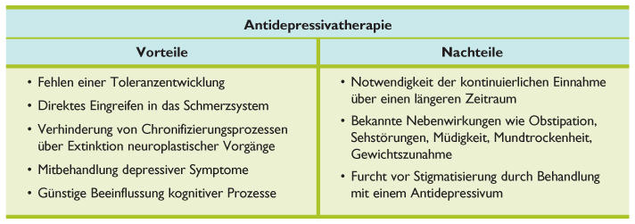 Einsatz Von Psychopharmaka Bei Patienten Mit Chronischen Schmerzen