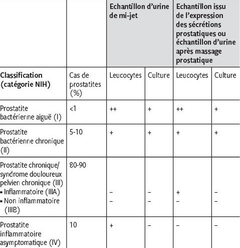prostatitis és klebsiella