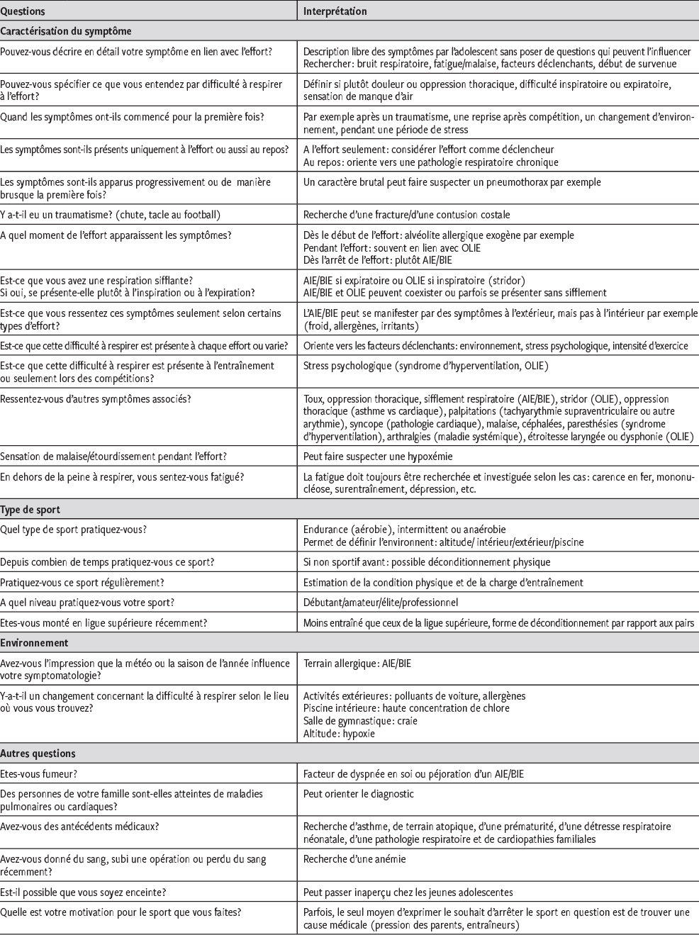 Dyspnee D Effort Chez L Adolescent