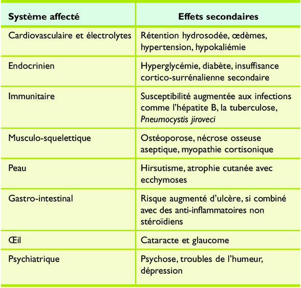 Effets secondaires à long terme du jeûne intermittent