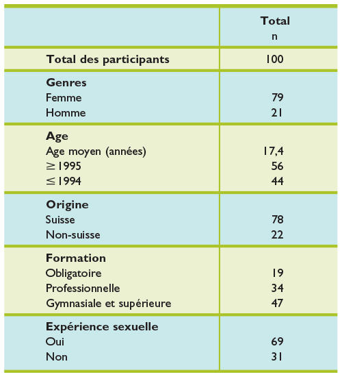 cursus scolaire suisse anti aging