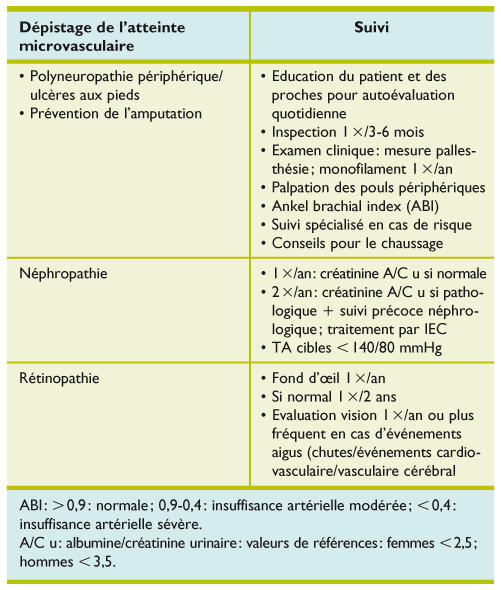 Diabete De La Personne Agee Une Prise En Charge Sur Mesure