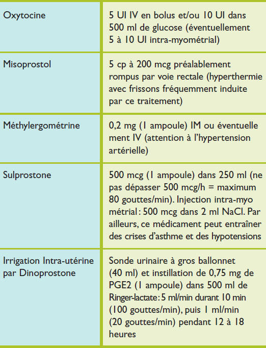 Prise En Charge De L Hemorragie Du Post Partum Prise En Charge De L Hemorragie Du Post Partum