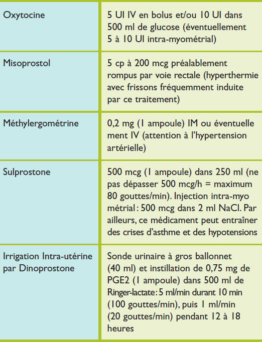 Les spécificités de la surveillance du post-partum pour un