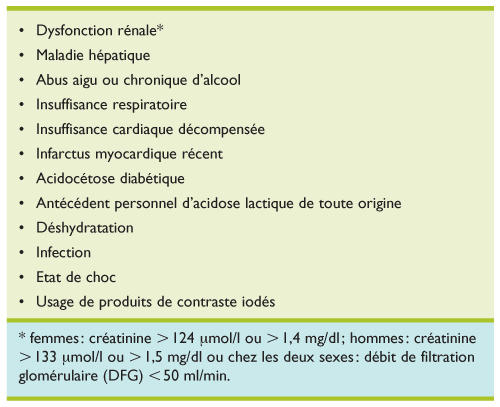 Toxicite De La Metformine Pour Ou Contre Une Restriction De Ses Contre Indications