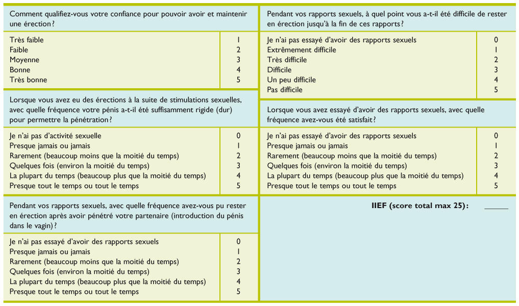 viagra et hypertrophie prostate