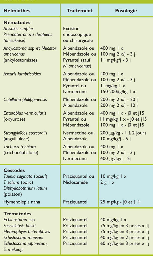 helminthes intestinaux mit adományozhat a széklet a férgek petéihez