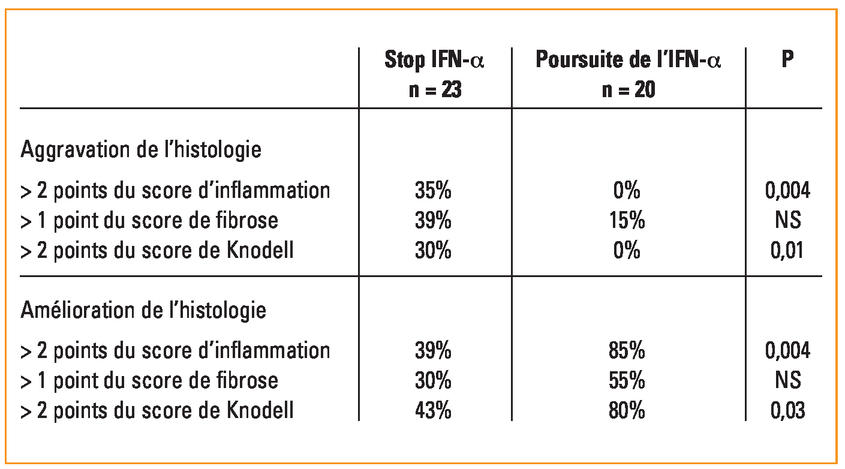 Enfin, le secret du Epivir Bas Prix Combien Ça Coûte est révélé