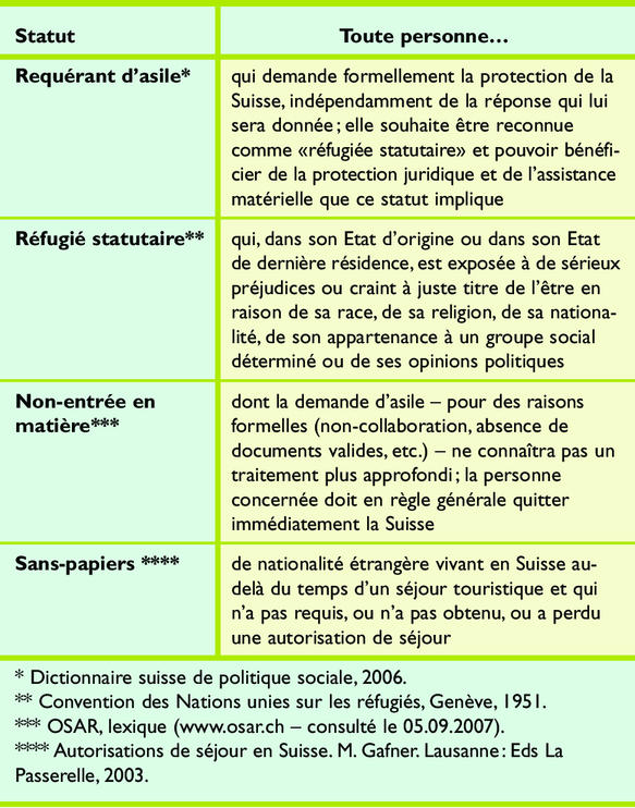 dictionnaire politique sociale suisse anti aging