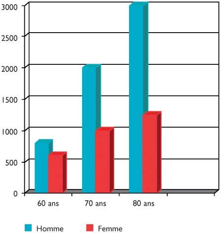 cancer colorectal 80 ans