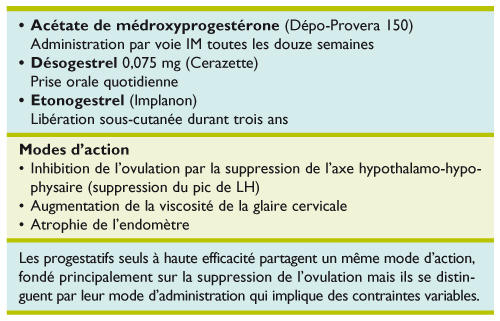 Prise de poids et contraceptifs à progestatifs seuls : plus d ...