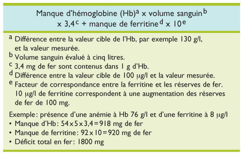carences en vitamine b12 et fer du diagnostic au suivi