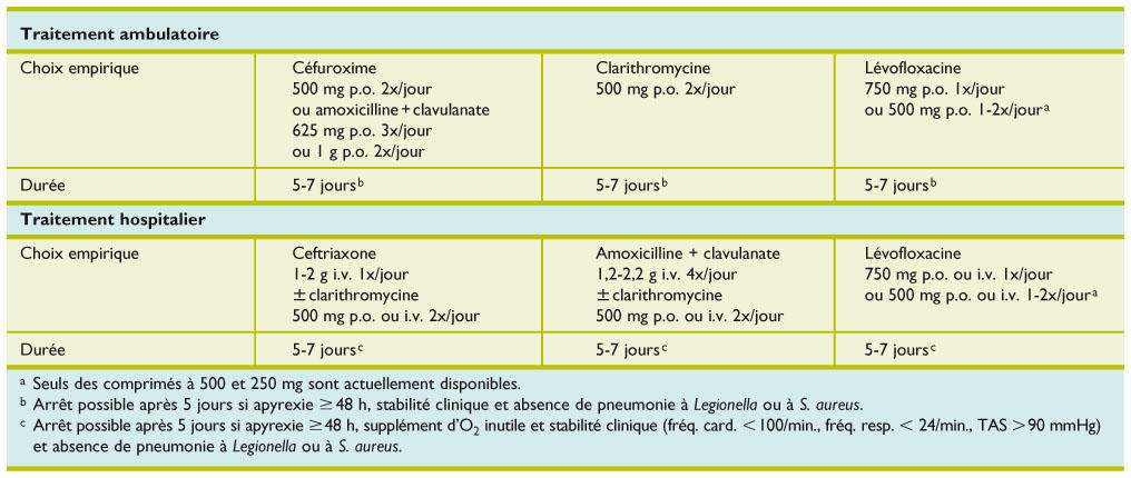 Découvrez maintenant, que devez-vous faire pour un Eriacta Acheter Combien Ça Coûte Sans Ordonnance rapide ?