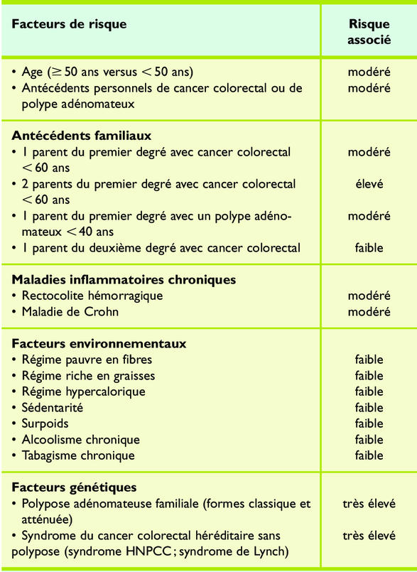 cancer colon hereditaire