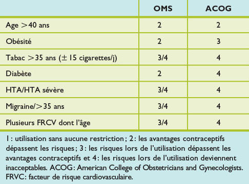Contraception En Periode De Perimenopause Indication Securite Et Avantages Non Contraceptifs