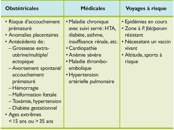 Le diagnostic de malaria au cabinet : comment gérer l'incertitude ?