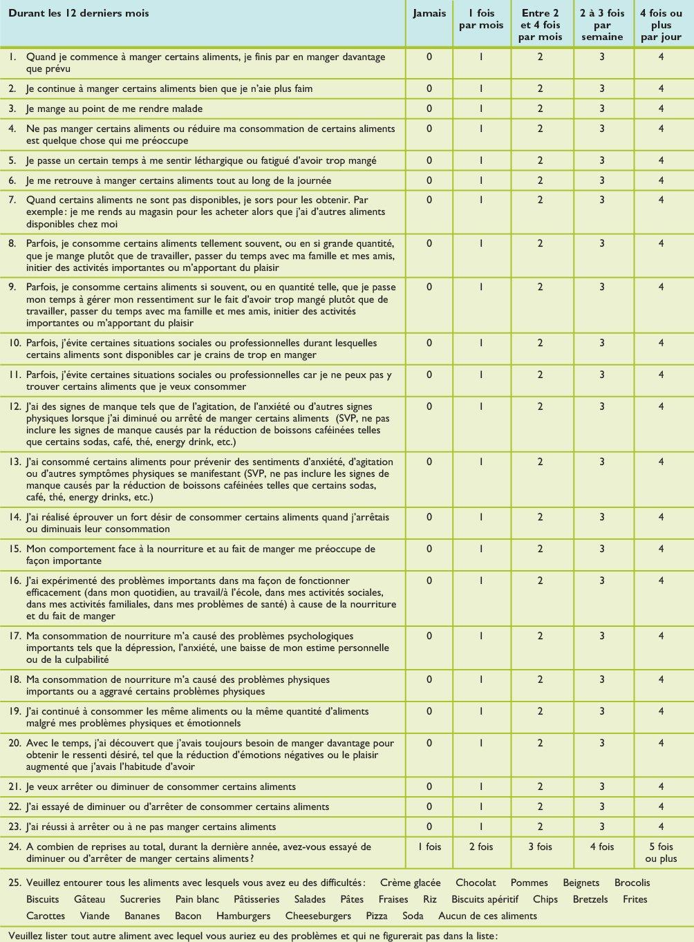 food addicts anonymous reviews food addicts anonymous reviews