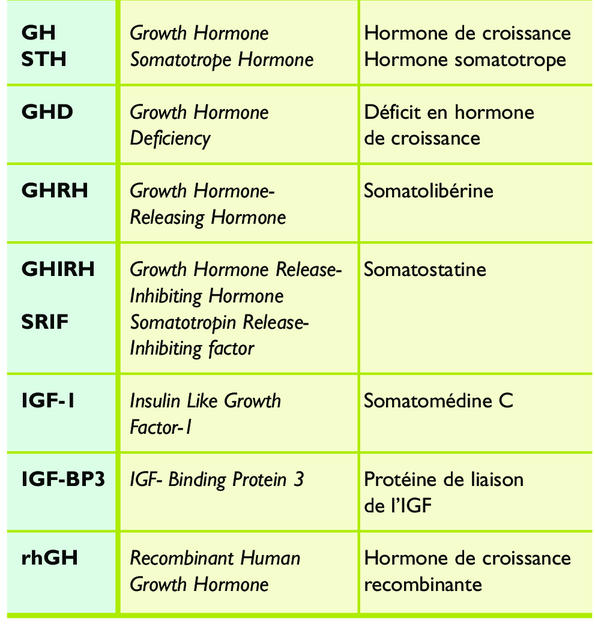 Traitement par hormone de croissance : phase de transition de l'enfance à  l'âge adulte