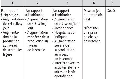 prostate et diarrhée