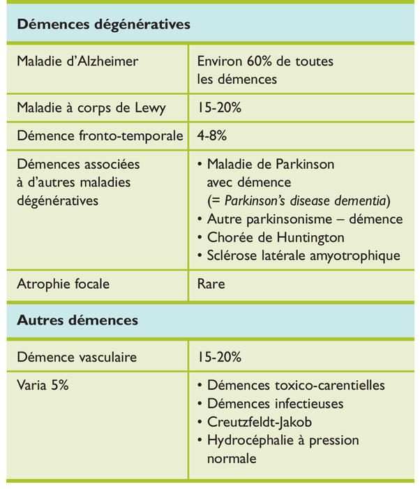 11 activités recommandées pour un malade d'Alzheimer